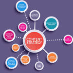 Contact best digital marketing freelancer in kannur