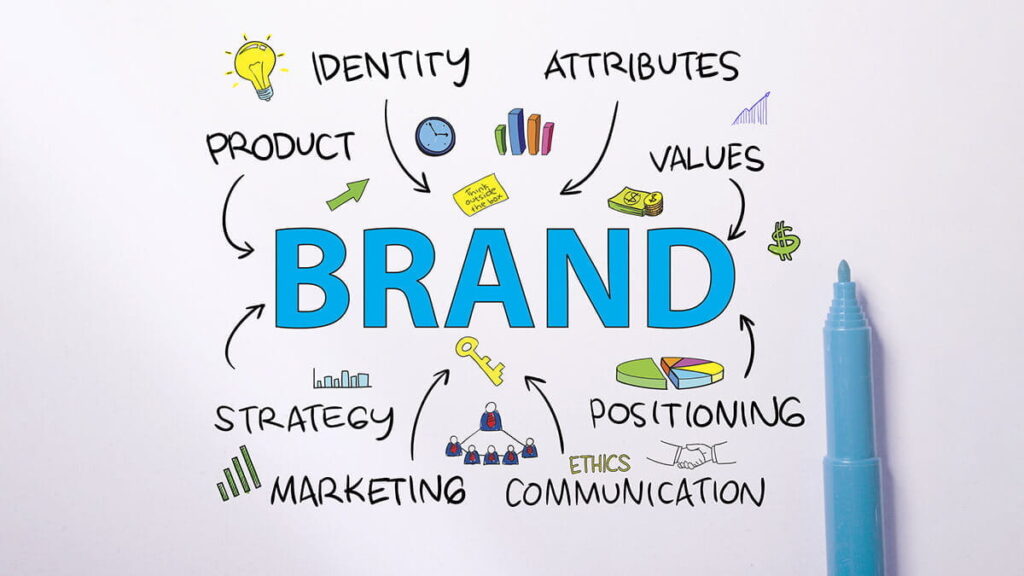 Brand Management seo 1759 bs brand business marketing word 285045373 1200x675